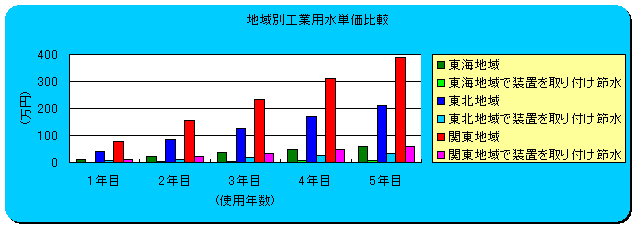 株式会社イガデン